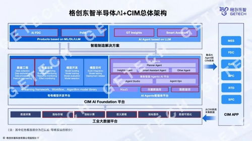 格創東智發布新一代12寸GMES系統 助力晶圓廠管理升級與效率躍遷