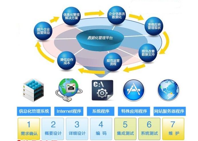 什么是軟件超市？酷享網(wǎng)絡推出的軟件超市如何改變信息系統(tǒng)集成服務